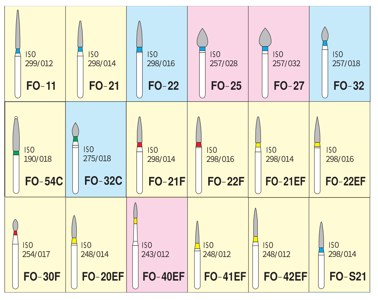 Diamond Bur FG #FO-22F - Mani